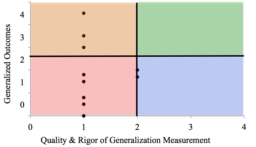 EBIP_SCARF_Generalization Graph