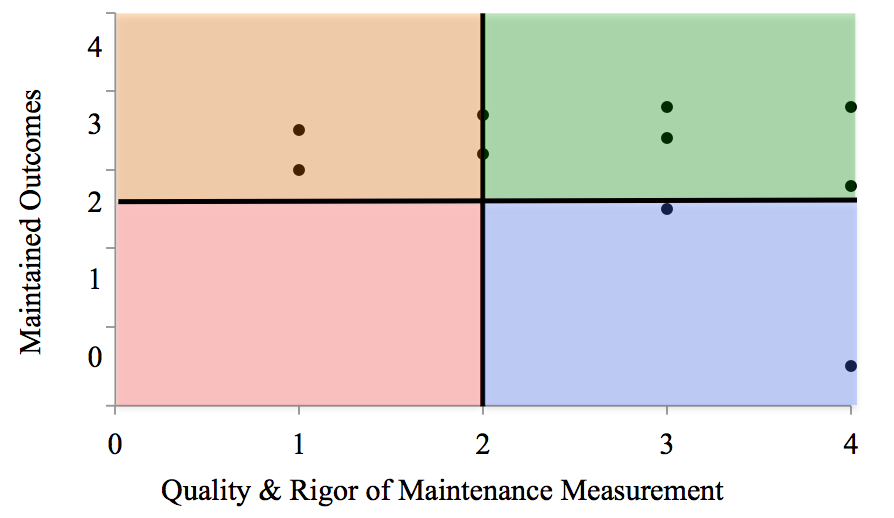 EBIP_SCARF_Maintenance Graph