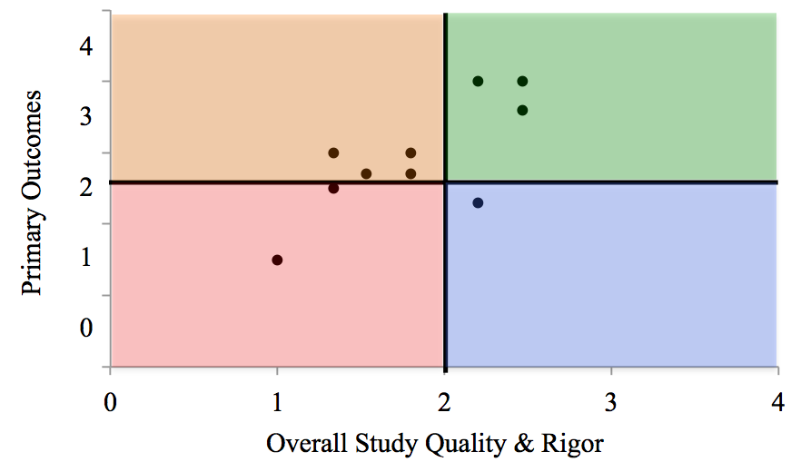 EBIP_SCARF_Overall Graph